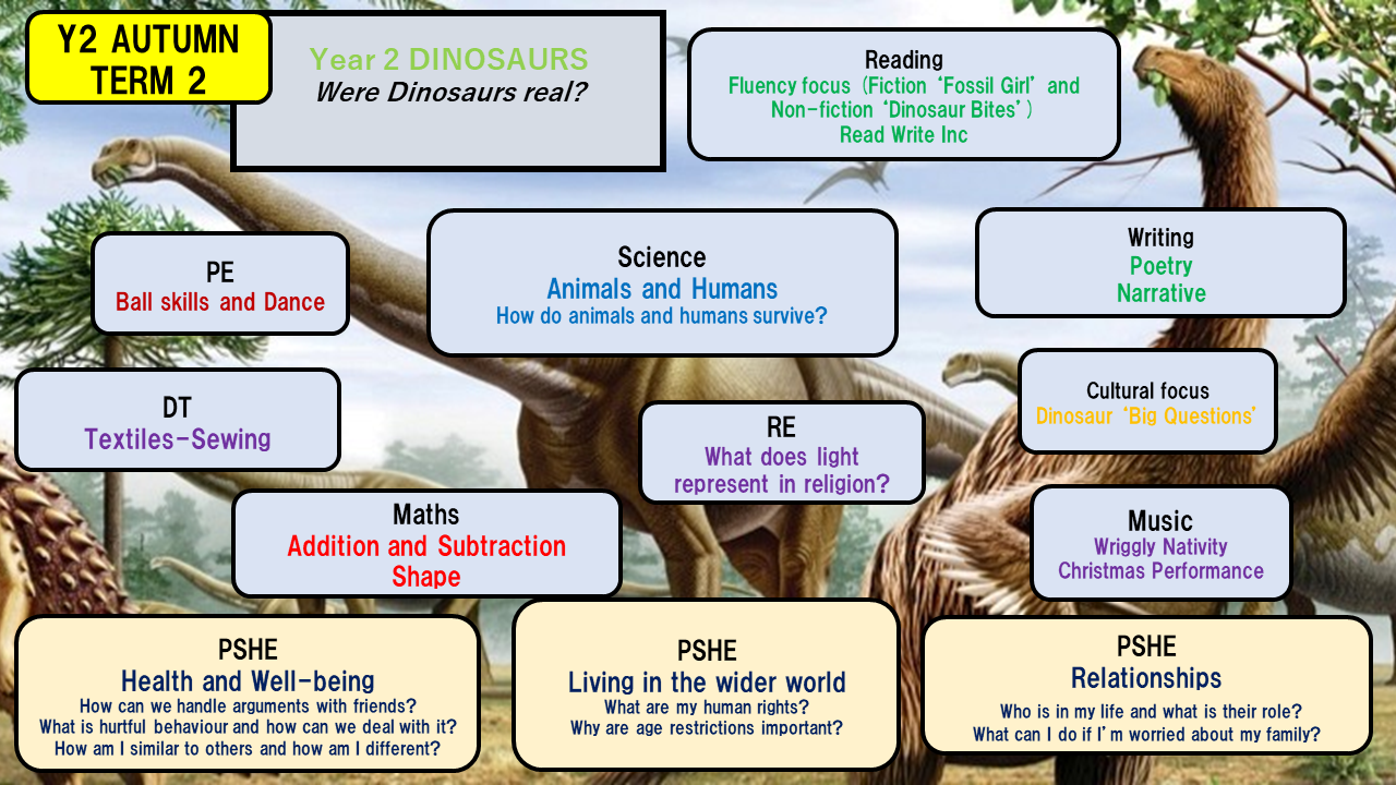 Year 2 Autumn 2 Topic Web 25-26
